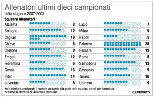 da Il Mattino da Il Mattino