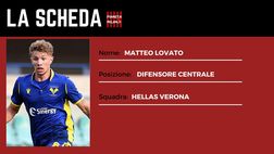 Calciomercato Milan – Ecco chi è Lovato: la scheda | News