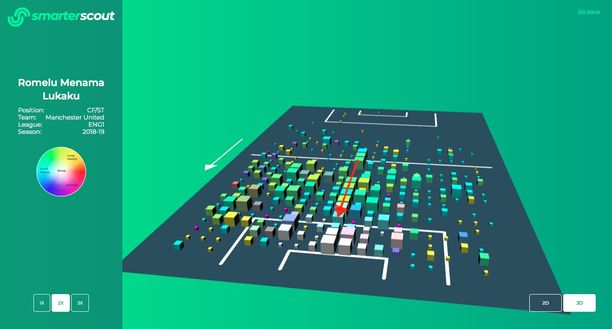 Immagine tratta da smarterscout.com Immagine tratta da smarterscout.com