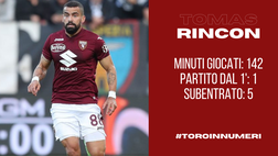 Toro in numeri: da titolare a gregario, il nuovo ruolo di Rincon