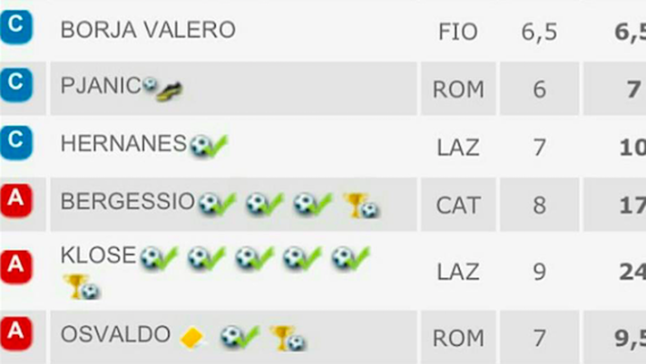 Un’incredibile storia di fantacalcio: quando il mio avversario ha fatto 105,5 - immagine 1