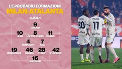 Milan-Atalanta, le probabili formazioni di Pioli e Gasperini | VIDEO