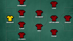 Frosinone-Milan, la probabile formazione rossonera: dubbio per Pioli | VIDEO