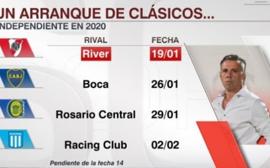 Due i derby di inizio 2020 per l'Independiente Due i derby di inizio 2020 per l'Independiente