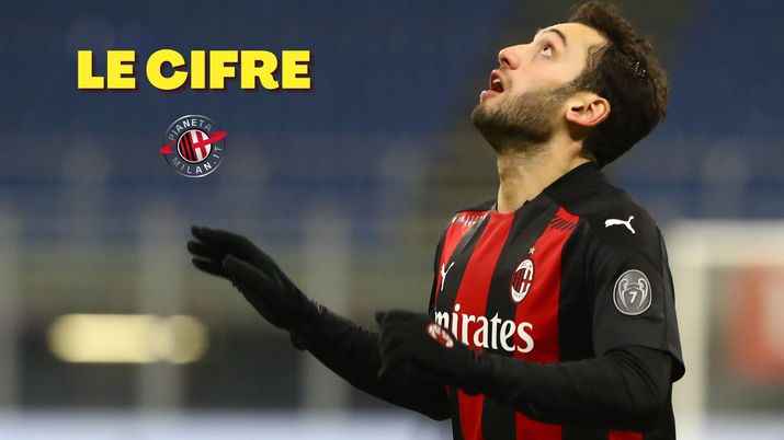 Hakan Calhanoglu (centrocampista AC Milan), in scadenza di contratto con i rossoneri | Milan News (Getty Images) 