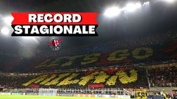 Milan, registrato il record d’incasso stagionale contro il Chelsea | News