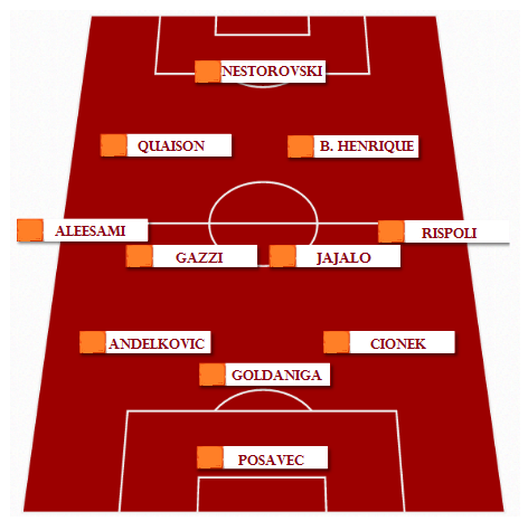 Palermo-Pescara: grafica formazione rosanero Palermo-Pescara: grafica formazione rosanero