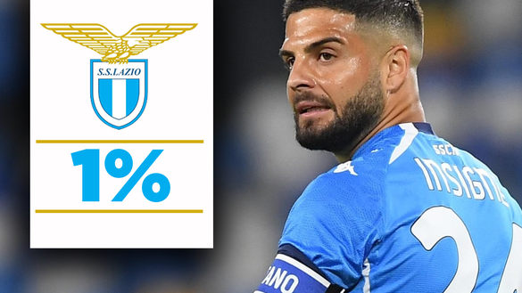  Insigne 