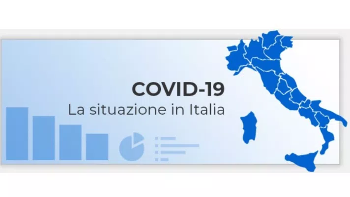 Coronavirus, il bollettino della Protezione Civile di oggi 7 aprile