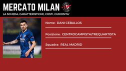 Calciomercato Milan – Alla scoperta di Ceballos del Real Madrid | VIDEO