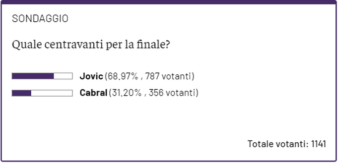 LA SCELTA: quale centravanti a Praga? Trionfo non scontato- immagine 2