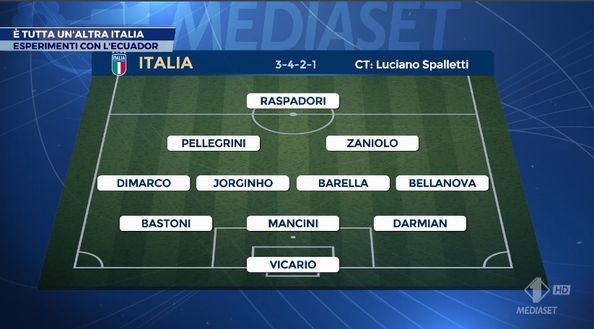 Italia, la probabile anti-Ecuador: Spalletti punta su quattro interisti dall’inizio- immagine 2