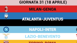 VIDEO Serie A, che corsa per la Champions: in 6 si giocano 3 posti, il calendario completo