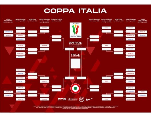 Coppa Italia, il tabellone: Inter, possibile derby in semifinale. La Juve… 