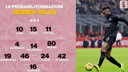 Europa League – Rennes-Milan, ecco le probabili formazioni | VIDEO
