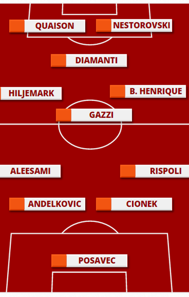 Palermo Corini 4-3-1-2 Palermo Corini 4-3-1-2