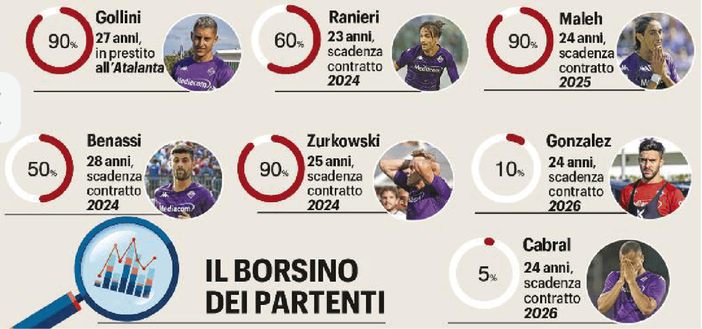 Da Gollini a Maleh: quant’è lunga la lista degli addii- immagine 2