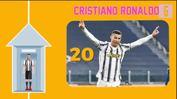 VIDEO Serie A, da CR7 a Lukaku fino a Immobile: i top e i flop dell’ultima giornata di campionato