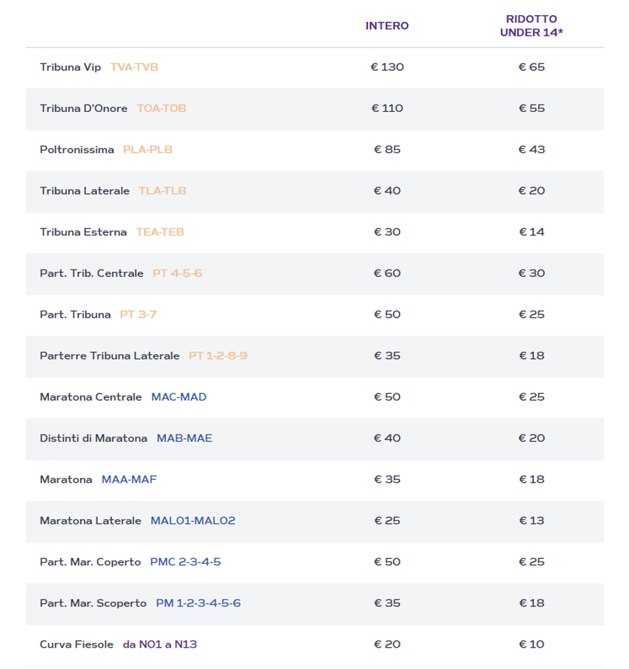 Conference League, prezzi “medi” per l’RFS. Ma con gli abbonamenti…- immagine 2