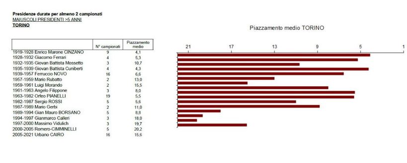 Grafico numero 1 Grafico numero 1