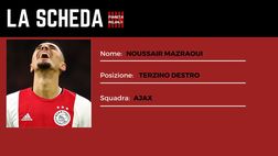 CALCIOMERCATO MILAN – Mazraoui per la duttilità: ecco chi è / News