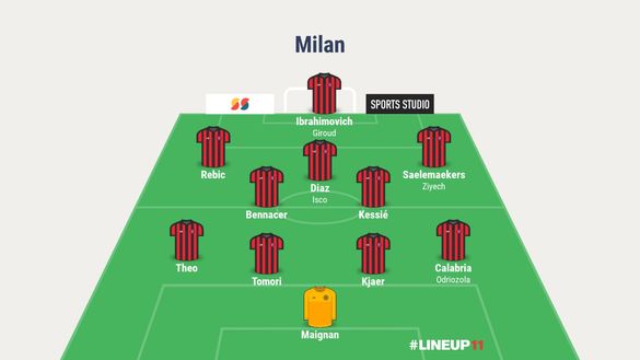  Milan 4-2-3-1 