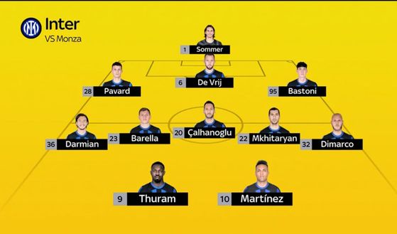 Sky – Inter, la probabile col Monza: Darmian più di Dumfries, Buchanan convocato- immagine 2