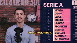 VIDEO Serie A, chi retrocederà in Serie B? L’analisi secondo le statistiche