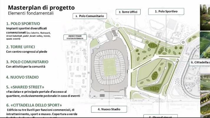Milan nuovo stadio progetto ultime notizie AC Milan
