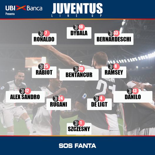 Udinese-Juventus, le formazioni ufficiali: giocano Ramsey e Danilo! Fuori Lasagna e Larsen- immagine 2