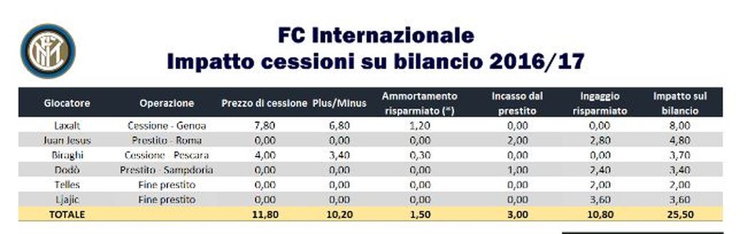 tabella di CALCIO E FINANZA tabella di CALCIO E FINANZA