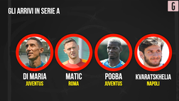 VIDEO Calciomercato Serie A, arrivi e partenze: le formazioni a confronto