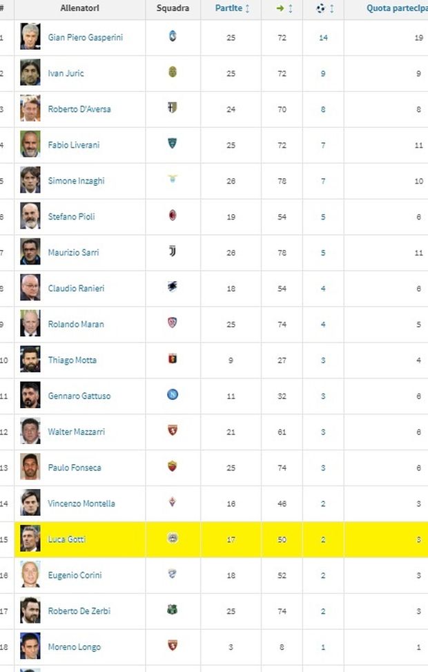 Tabella Transfermarkt Tabella Transfermarkt