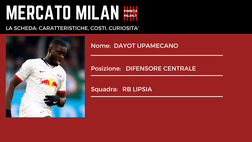 Calciomercato Milan – Statistiche e curiosità di Upamecano | VIDEO