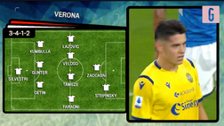 VIDEO Hellas Verona, Cetin in difesa e Tameze al centro? La probabile formazione per la stagione 2020/2021