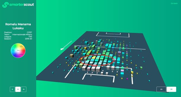 Immagine tratta da smarterscout.com Immagine tratta da smarterscout.com