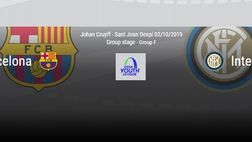 Youth League – Barcelona-Inter 0-3. Il tabellino della gara. Punizione capolavoro di Oristanio