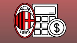 ICC 2020 annullata. Ecco quanti milioni perderà il Milan