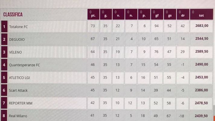 Leghe Fantagazzetta, occhio al nuovo rischio per nomi squadre e leghe - immagine 1