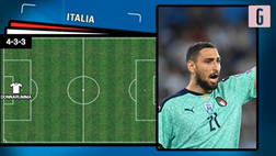 VIDEO Italia-Spagna, oggi la semifinale di Nations League: le probabili formazioni
