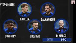 Inter-Udinese, la probabile formazione di Inzaghi: rivoluzione | VIDEO