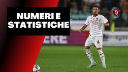 Atalanta-Milan 1-1: i numeri della partita di Bergamo | Serie A News