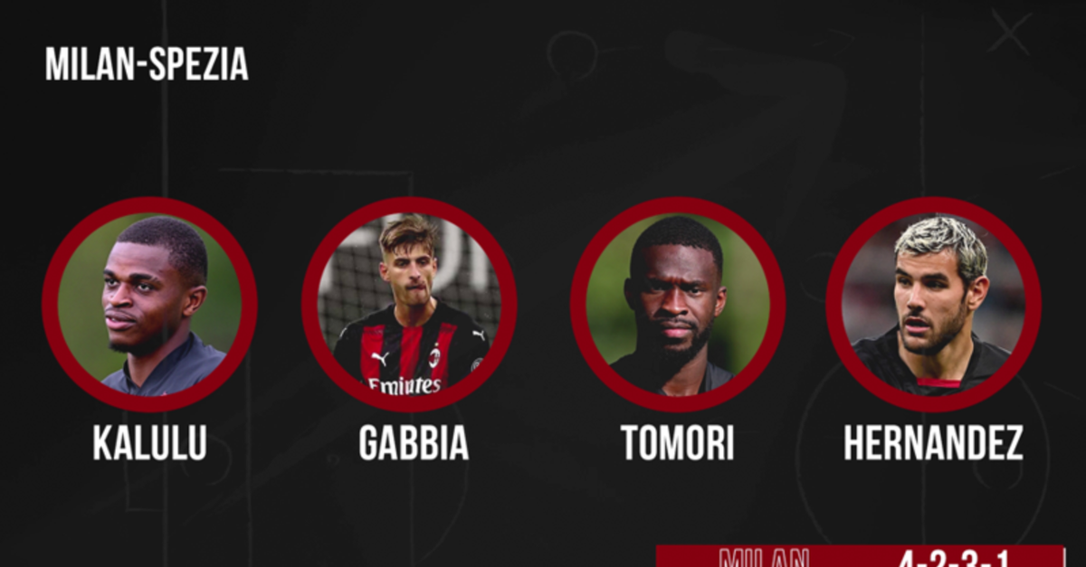MilanSpezia, la probabile formazione Pioli ne cambia quattro VIDEO