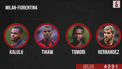 VIDEO Milan-Fiorentina, Pioli conferma Thiaw: la probabile formazione