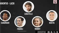Serie A, Juventus-Lazio: le probabili formazioni | VIDEO