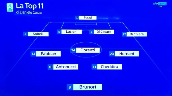 Serie B, la top 11 di Daniele Cacia: c’è anche un giocatore del Palermo- immagine 2