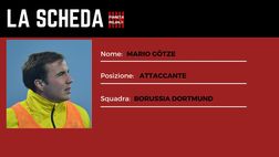 CALCIOMERCATO MILAN – Gotze, la scheda del sogno di Gazidis / News