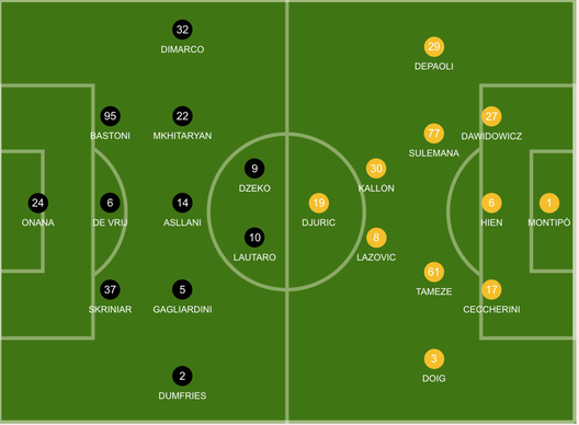 Inter-Verona, probabile formazione: ecco le possibili scelte di Inzaghi- immagine 3