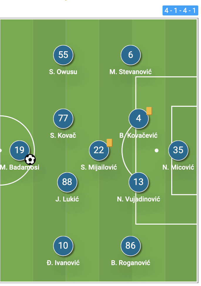 Così nell'ultima partita