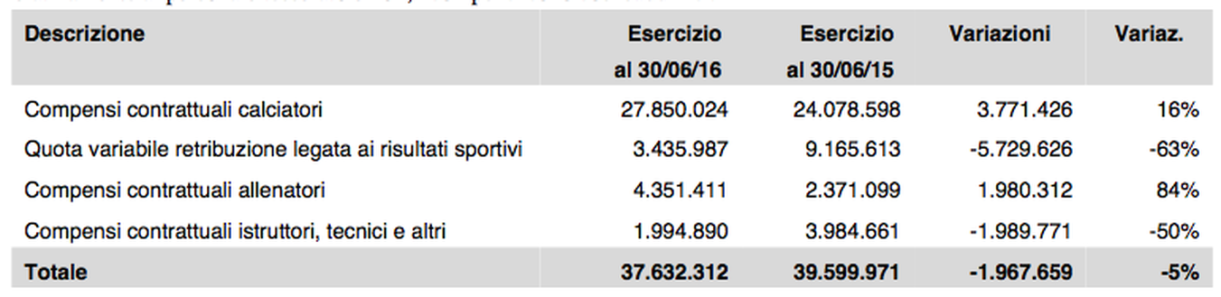 da Calcio e Finanza da Calcio e Finanza